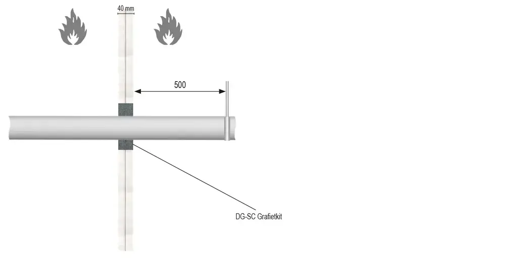 Tekening B5 OSI